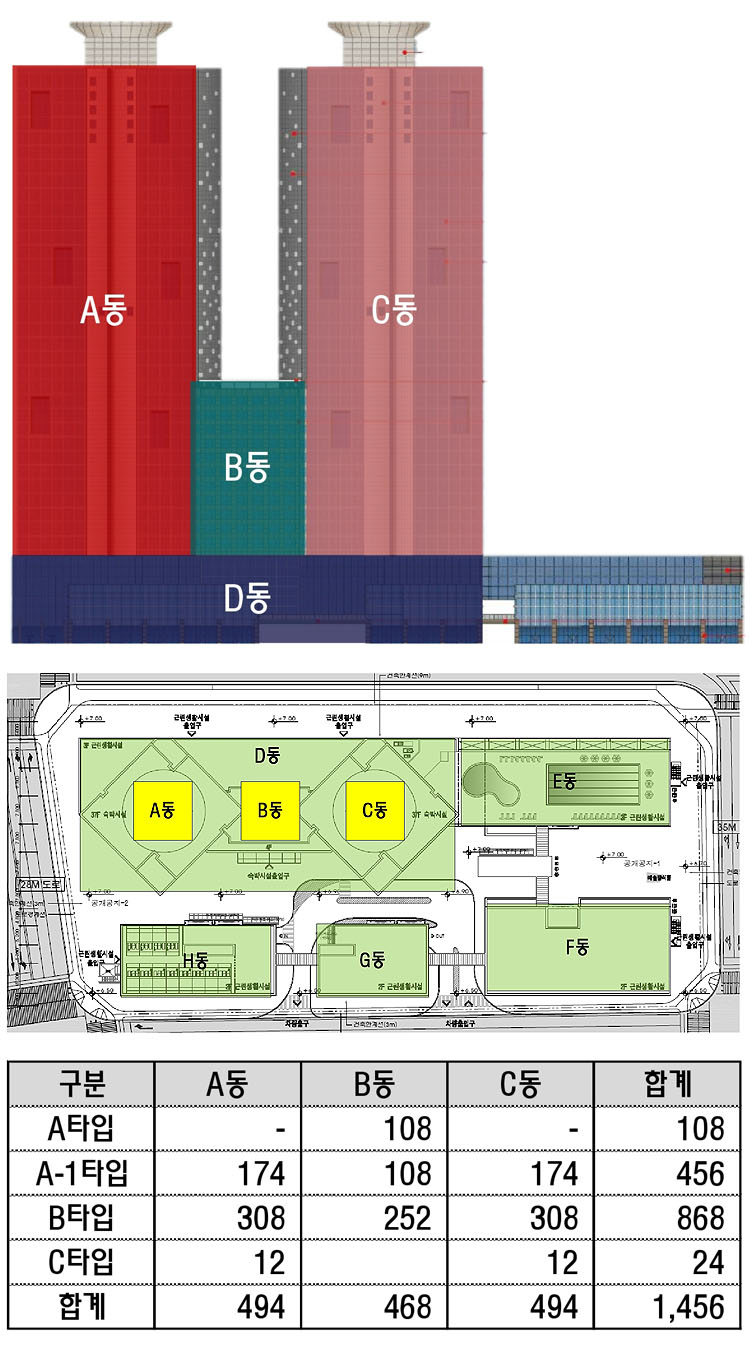 한라 웨스턴파크 송도 단지배치도