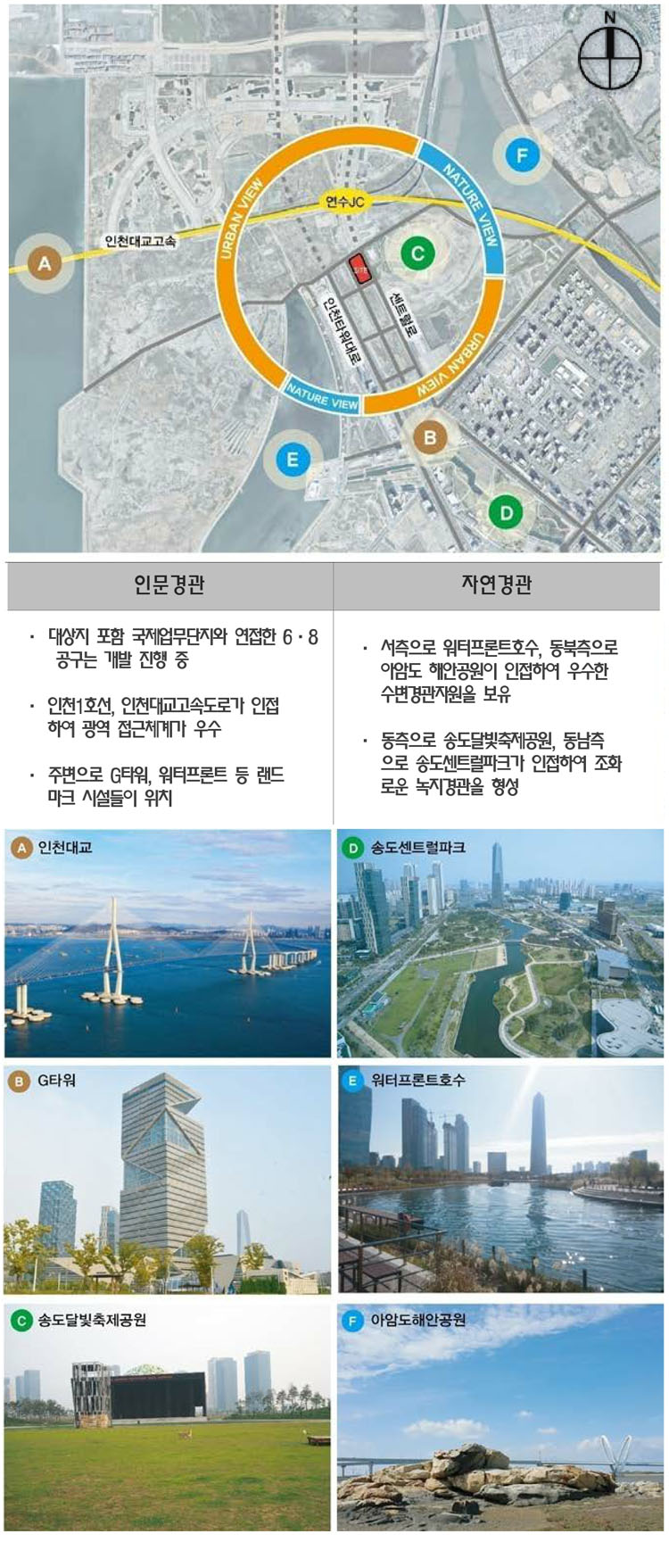 한라 웨스턴파크 송도 위치도_경관