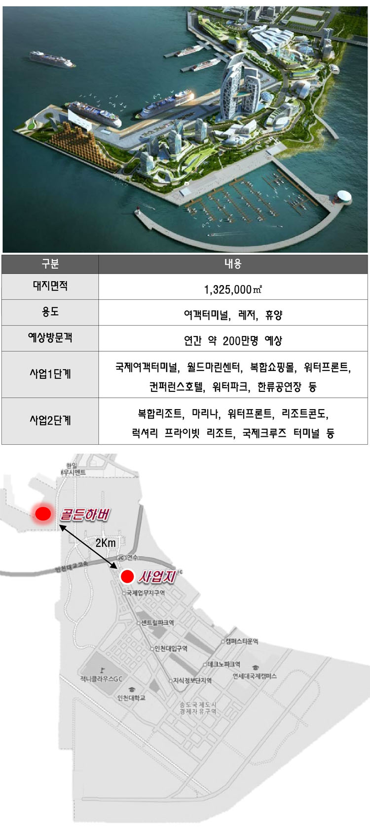 한라 웨스턴파크 송도 투자가치_골든하버