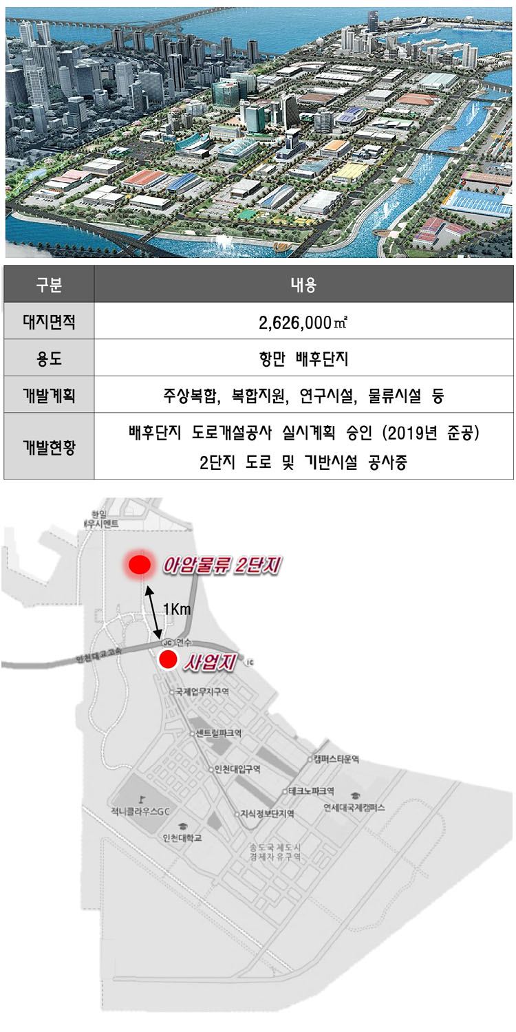 한라 웨스턴파크 송도 투자가치_아암물류